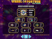 'Wheel of Fortune on Tour' by 'IGT'. Click the image to enlarge.