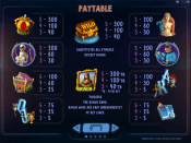 'Art of Heist' by 'Playson'. Click the image to enlarge.