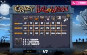 'Crazy Halloween' by 'MrSlotty'. Click the image to enlarge.