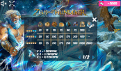 'Zeus the Thunderer II' by 'MrSlotty'. Click the image to enlarge.