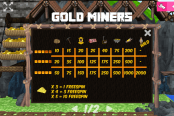'Gold Miners' by 'MrSlotty'. Click the image to enlarge.