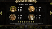 'Divine Fortune' by 'Net Entertainment'. Click the image to enlarge.