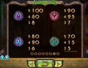 'Alchymedes' by 'Yggdrasil Gaming'. Click the image to enlarge.