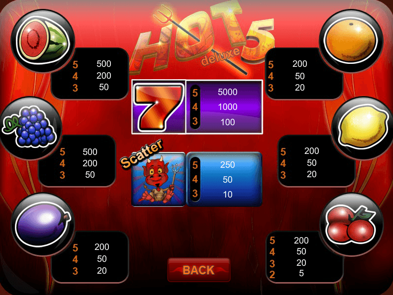 Hot 5 Deluxe Slot Hot 5 Deluxe
