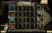'King Arthur' by 'Tom Horn Enterprise'. Click the image to enlarge.