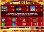 'Wheel of Luck' by 'Tom Horn Enterprise'. Click the image to enlarge.