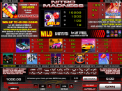 'Nitro Madness' by 'Tom Horn Enterprise'. Click the image to enlarge.