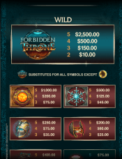 'Forbidden Throne' by 'Microgaming'. Click the image to enlarge.