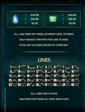 'Forbidden Throne' by 'Microgaming'. Click the image to enlarge.