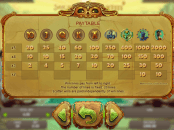 'Secret of Nefertiti' by 'Booongo'. Click the image to enlarge.