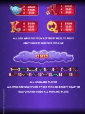 'Sugar Parade' by 'Microgaming'. Click the image to enlarge.