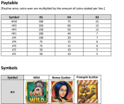 'Hugo 2' by 'Play'n GO'. Click the image to enlarge.