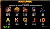 'Gold Rush' by 'Pragmatic Play'. Click the image to enlarge.