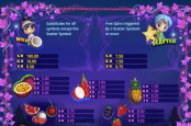 'Exotic Fruit Deluxe' by 'Booming Games'. Click the image to enlarge.