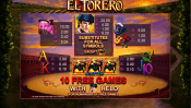 'El Torero' by 'Reel Time Gaming'. Click the image to enlarge.