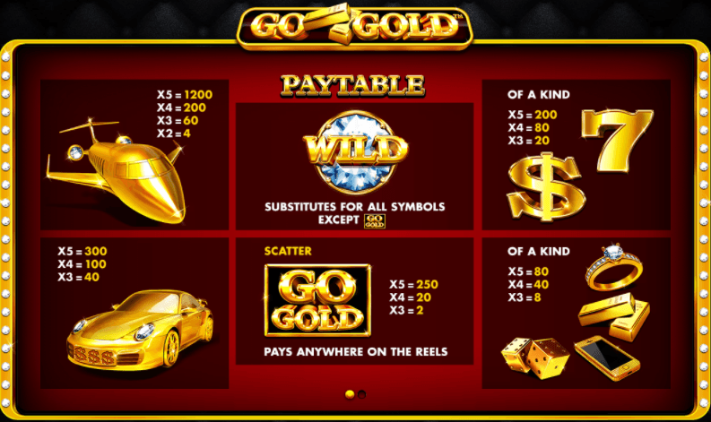 Go Gold Slot Review: Your Full Guide to the Game