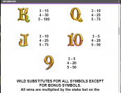 'Scrooge’s Jackpot' by 'Leander Games'. Click the image to enlarge.