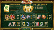 'Saint of Mahjong' by 'SA Gaming'. Click the image to enlarge.