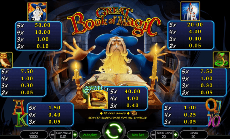 Book of Magic Slot Book of Magic