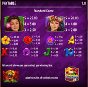 'Hula Hula Nights' by 'Red 7'. Click the image to enlarge.