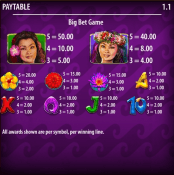 'Hula Hula Nights' by 'Red 7'. Click the image to enlarge.