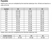 'Legacy of Egypt' by 'Play'n GO'. Click the image to enlarge.