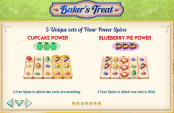 'Bakers Treat' by 'Play'n GO'. Click the image to enlarge.