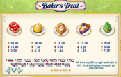 'Bakers Treat' by 'Play'n GO'. Click the image to enlarge.