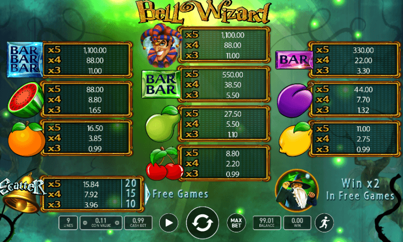 Bell wizard игровой автомат 19 casino x официальный сайт