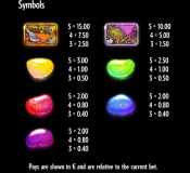 'Tiger Rush﻿' by 'Thunderkick'. Click the image to enlarge.