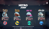 'Nitro Circus' by 'Yggdrasil Gaming'. Click the image to enlarge.