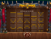 'Trolls Bridge 2' by 'Yggdrasil Gaming'. Click the image to enlarge.