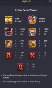 'Captains Bounty' by 'Pocket Games Soft'. Click the image to enlarge.