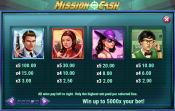 'Mission Cash' by 'Play'n GO'. Click the image to enlarge.