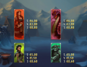 'Age of Asgard' by 'Yggdrasil Gaming'. Click the image to enlarge.