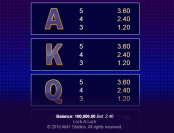 'Lock A Luck' by 'Microgaming'. Click the image to enlarge.