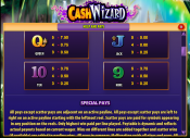 'Cash Wizard World' by 'Bally Interactive'. Click the image to enlarge.