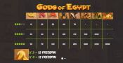 'Gods Of Egypt' by 'MrSlotty'. Click the image to enlarge.