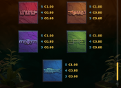 'Temple Stacks' by 'Yggdrasil Gaming'. Click the image to enlarge.