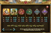 'Dawn of Egypt' by 'Play'n GO'. Click the image to enlarge.