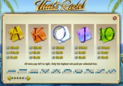 'Thats Rich' by 'Play'n GO'. Click the image to enlarge.