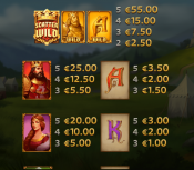 'Arthurs Fortune' by 'Yggdrasil Gaming'. Click the image to enlarge.