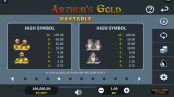 'Arthurs Gold' by 'Microgaming'. Click the image to enlarge.