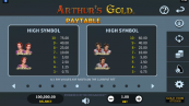 'Arthurs Gold' by 'Microgaming'. Click the image to enlarge.