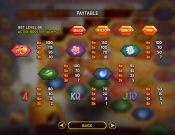 'Angree Bees' by 'Gameplay Interactive'. Click the image to enlarge.