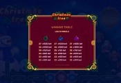 'Christmas Tree' by 'TrueLab Games'. Click the image to enlarge.