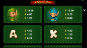 'A Tale Of Elves' by 'Microgaming'. Click the image to enlarge.