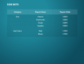 'Andar Bahar' by 'Qora Games'. Click the image to enlarge.