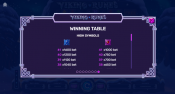 'Viking Runes' by 'Yggdrasil Gaming'. Click the image to enlarge.