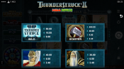 'Thunderstruck II Mega Moolah' by 'Microgaming'. Click the image to enlarge.